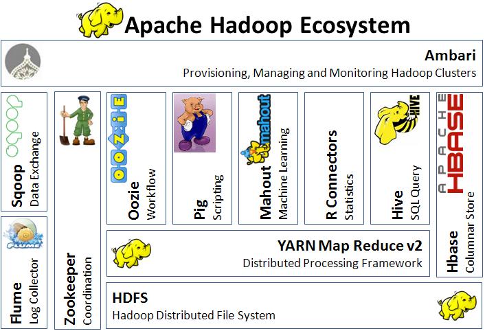 Разнообразие инструментов в экосистеме Hadoop